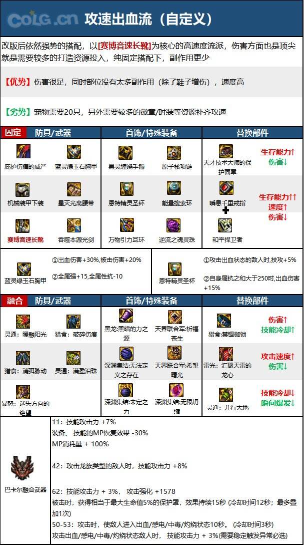 dnf110级版本剑帝毕业装备怎么搭配 2022剑帝毕业装备搭配指南